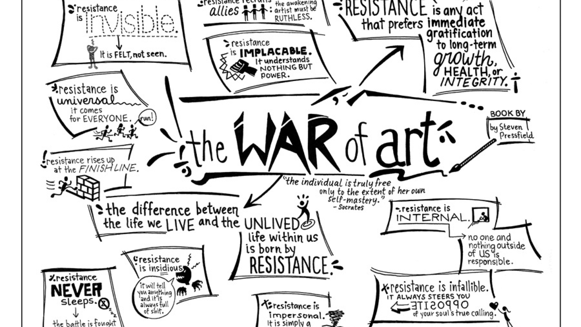 Steven Pressfield The War of Art, Fear, and Resistance